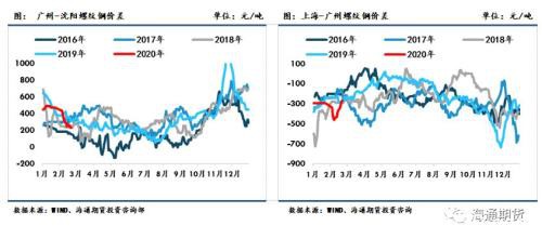 黑色金属（螺纹钢、铁矿石）周报