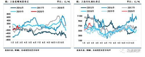 黑色金属（螺纹钢、铁矿石）周报