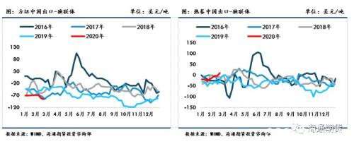 黑色金属（螺纹钢、铁矿石）周报