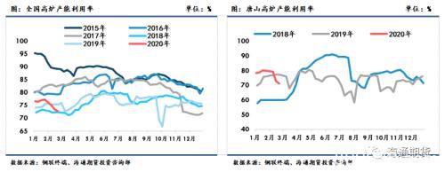 黑色金属（螺纹钢、铁矿石）周报