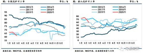 黑色金属（螺纹钢、铁矿石）周报