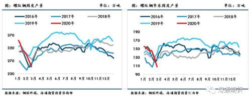 黑色金属（螺纹钢、铁矿石）周报