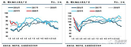 黑色金属（螺纹钢、铁矿石）周报