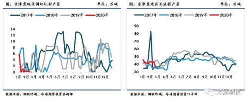 黑色金属（螺纹钢、铁矿石）周报