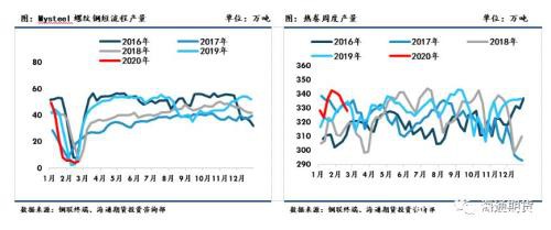 黑色金属（螺纹钢、铁矿石）周报