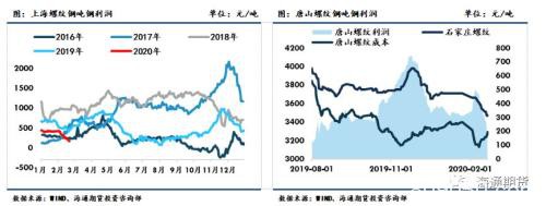 黑色金属（螺纹钢、铁矿石）周报