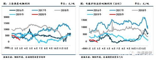 黑色金属（螺纹钢、铁矿石）周报