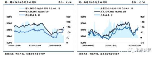 黑色金属（螺纹钢、铁矿石）周报