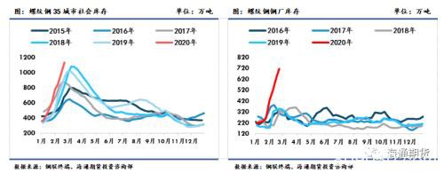 黑色金属（螺纹钢、铁矿石）周报