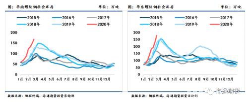 黑色金属（螺纹钢、铁矿石）周报