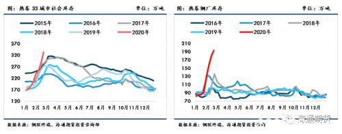 黑色金属（螺纹钢、铁矿石）周报