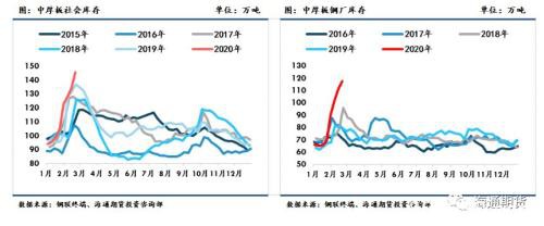 黑色金属（螺纹钢、铁矿石）周报