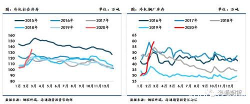 黑色金属（螺纹钢、铁矿石）周报