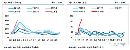 黑色金属（螺纹钢、铁矿石）周报