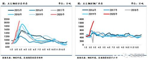 黑色金属（螺纹钢、铁矿石）周报