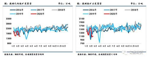 黑色金属（螺纹钢、铁矿石）周报