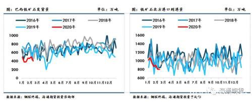 黑色金属（螺纹钢、铁矿石）周报