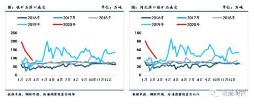 黑色金属（螺纹钢、铁矿石）周报