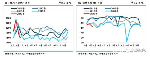 黑色金属（螺纹钢、铁矿石）周报