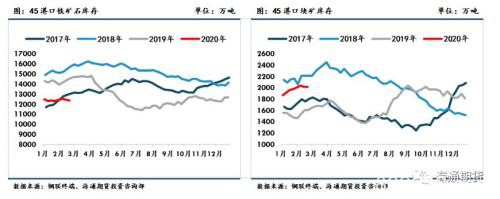 黑色金属（螺纹钢、铁矿石）周报