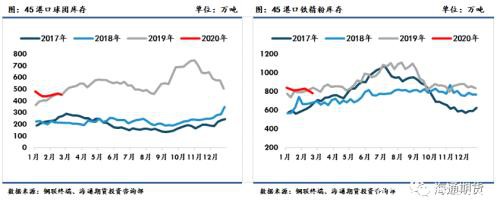 黑色金属（螺纹钢、铁矿石）周报