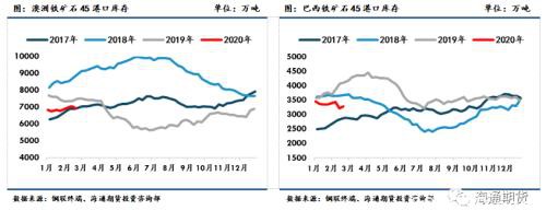 黑色金属（螺纹钢、铁矿石）周报