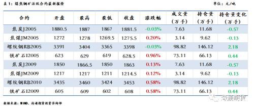 煤矿复产加快 煤焦期货高位震荡