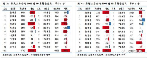 煤矿复产加快 煤焦期货高位震荡