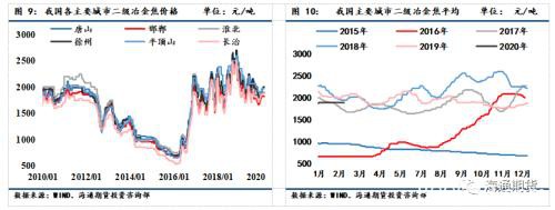 煤矿复产加快 煤焦期货高位震荡