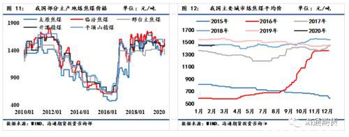 煤矿复产加快 煤焦期货高位震荡