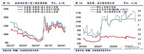 煤矿复产加快 煤焦期货高位震荡