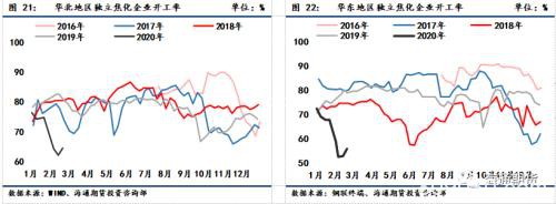 煤矿复产加快 煤焦期货高位震荡