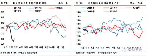 煤矿复产加快 煤焦期货高位震荡