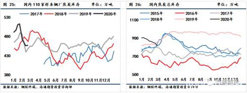 煤矿复产加快 煤焦期货高位震荡