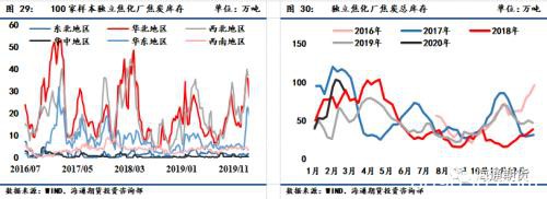 煤矿复产加快 煤焦期货高位震荡