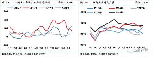 煤矿复产加快 煤焦期货高位震荡