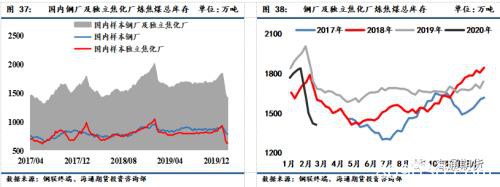 煤矿复产加快 煤焦期货高位震荡