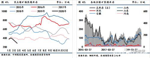 煤矿复产加快 煤焦期货高位震荡