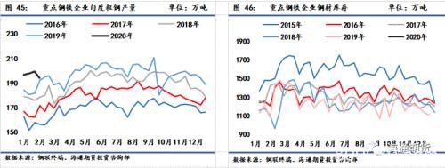 煤矿复产加快 煤焦期货高位震荡