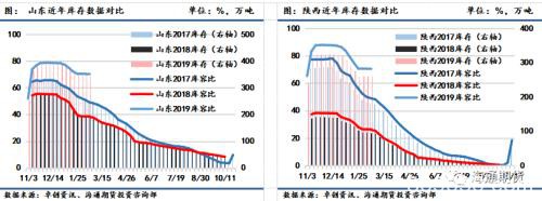 苹果产地交通逐渐解封 各地发货量较上周增加