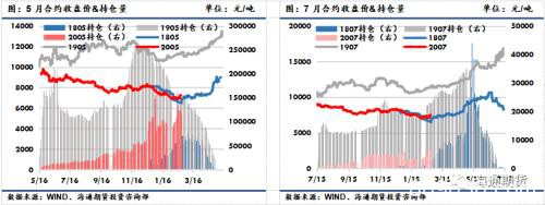 苹果产地交通逐渐解封 各地发货量较上周增加