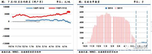 苹果产地交通逐渐解封 各地发货量较上周增加