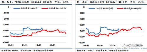 苹果产地交通逐渐解封 各地发货量较上周增加