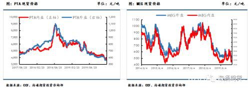 下游复工预期逐步加速 聚酯原料或震荡偏强