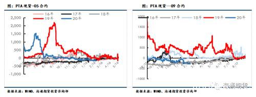 下游复工预期逐步加速 聚酯原料或震荡偏强