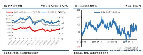 下游复工预期逐步加速 聚酯原料或震荡偏强