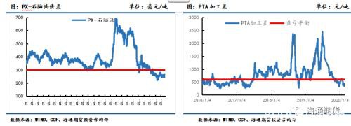 下游复工预期逐步加速 聚酯原料或震荡偏强