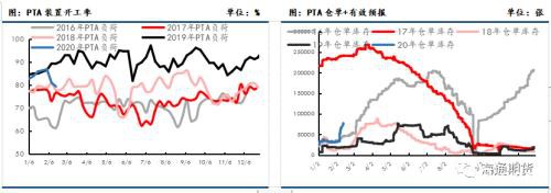 下游复工预期逐步加速 聚酯原料或震荡偏强