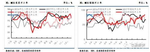 下游复工预期逐步加速 聚酯原料或震荡偏强