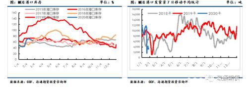 下游复工预期逐步加速 聚酯原料或震荡偏强